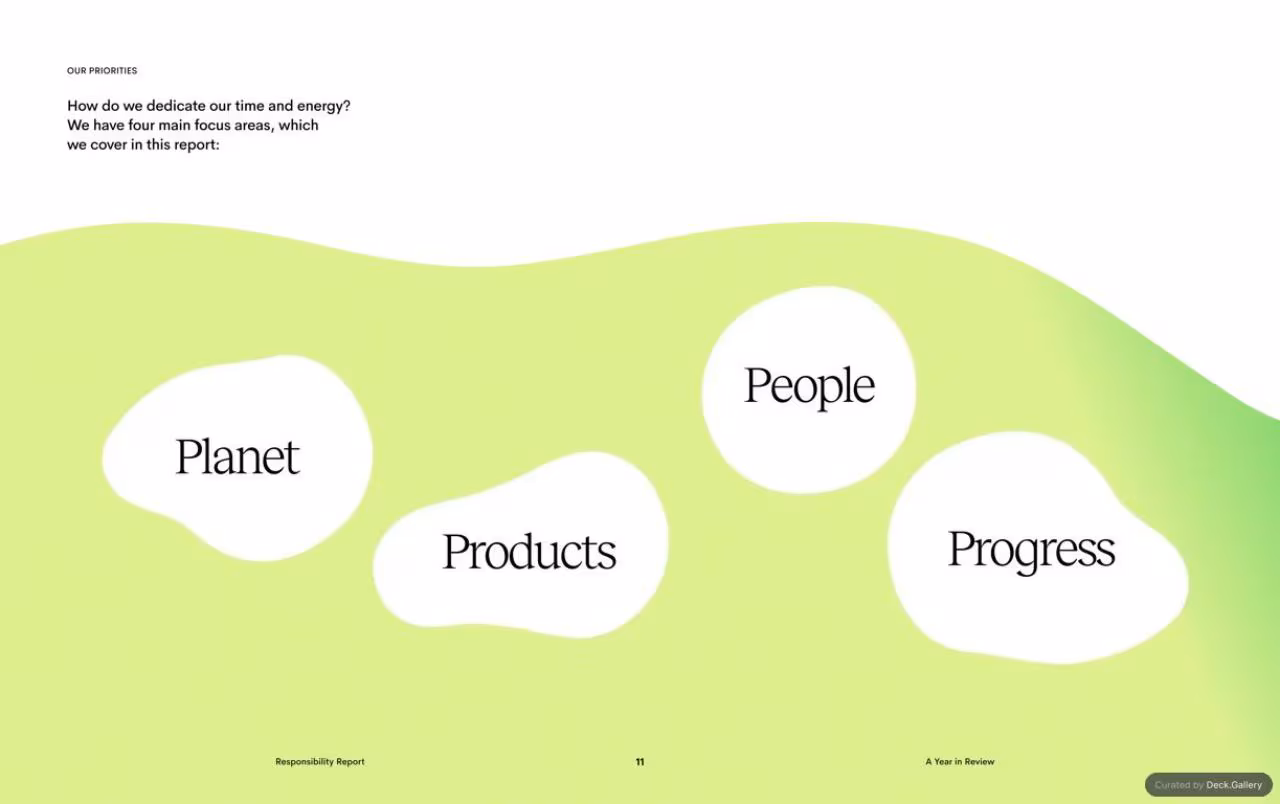 Ace & Tate Responsibility Report 2020, slide 11