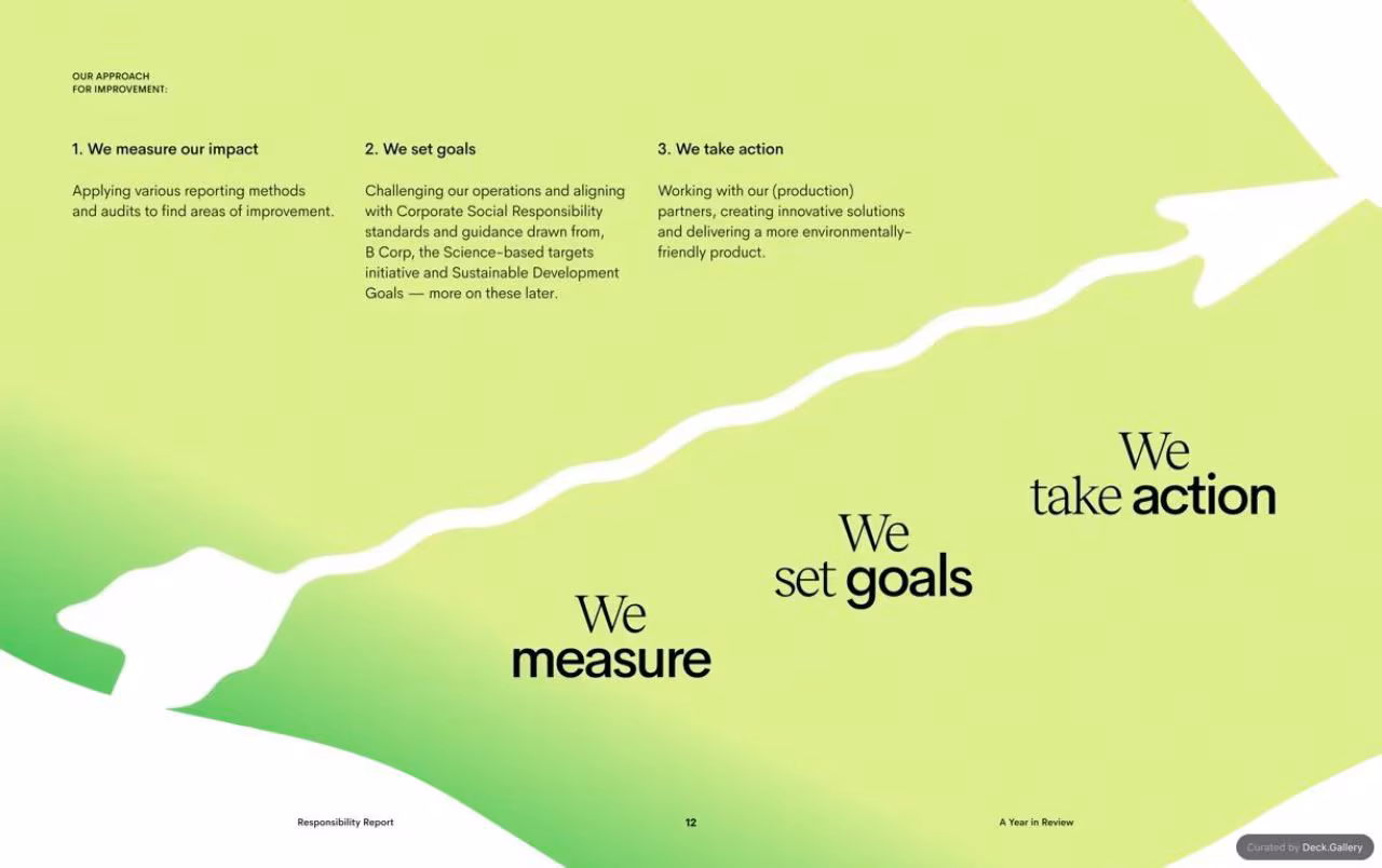 Ace & Tate Responsibility Report 2020, slide 12
