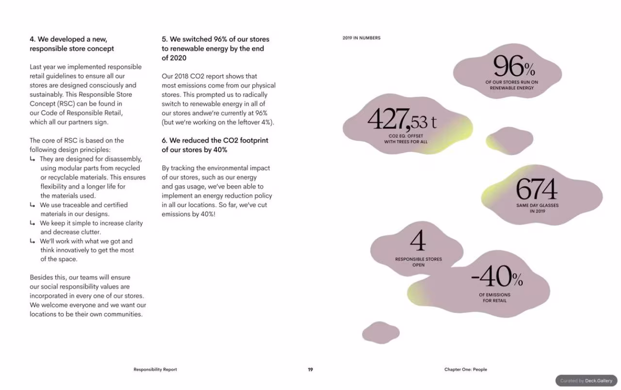 Ace & Tate Responsibility Report 2020, slide 19