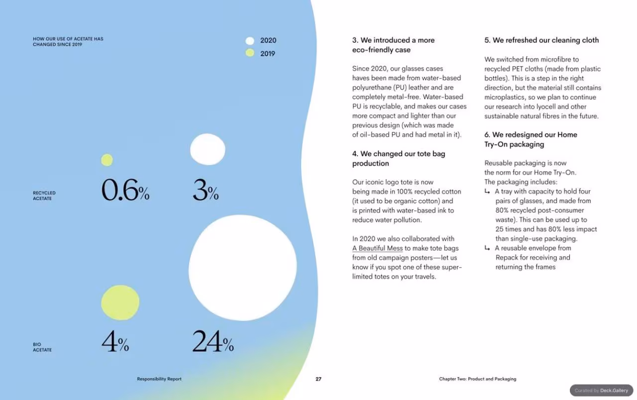 Ace & Tate Responsibility Report 2020, slide 27