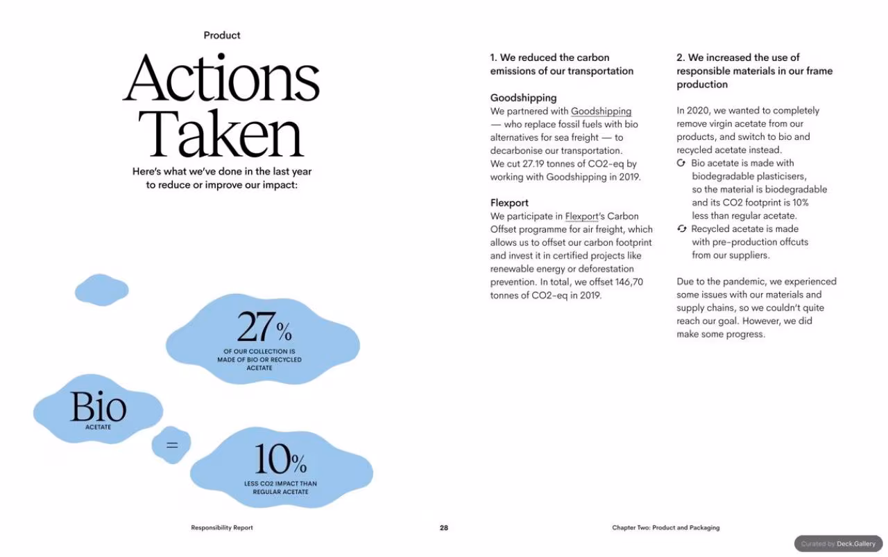 Ace & Tate Responsibility Report 2020, slide 28