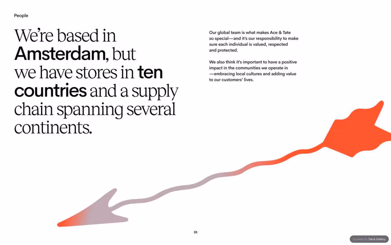 Ace & Tate Responsibility Report 2020, slide 33