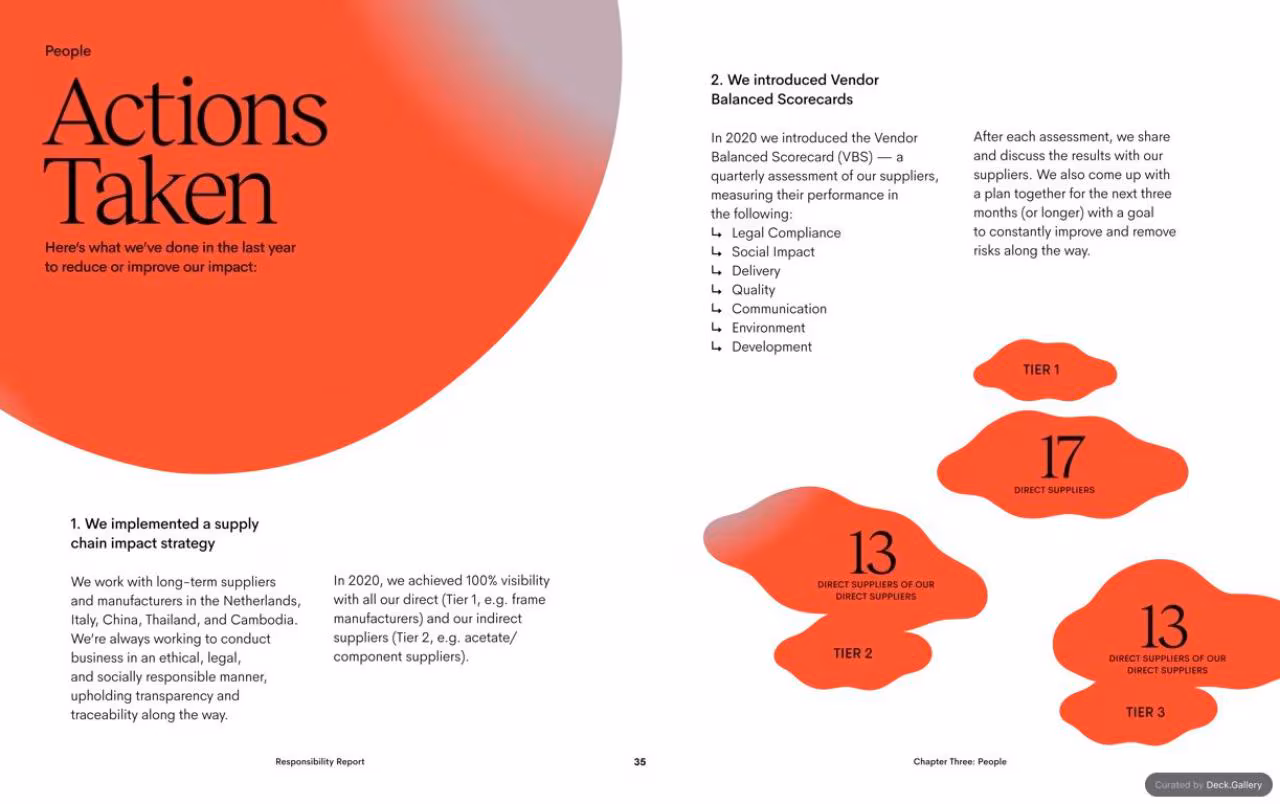 Ace & Tate Responsibility Report 2020, slide 35
