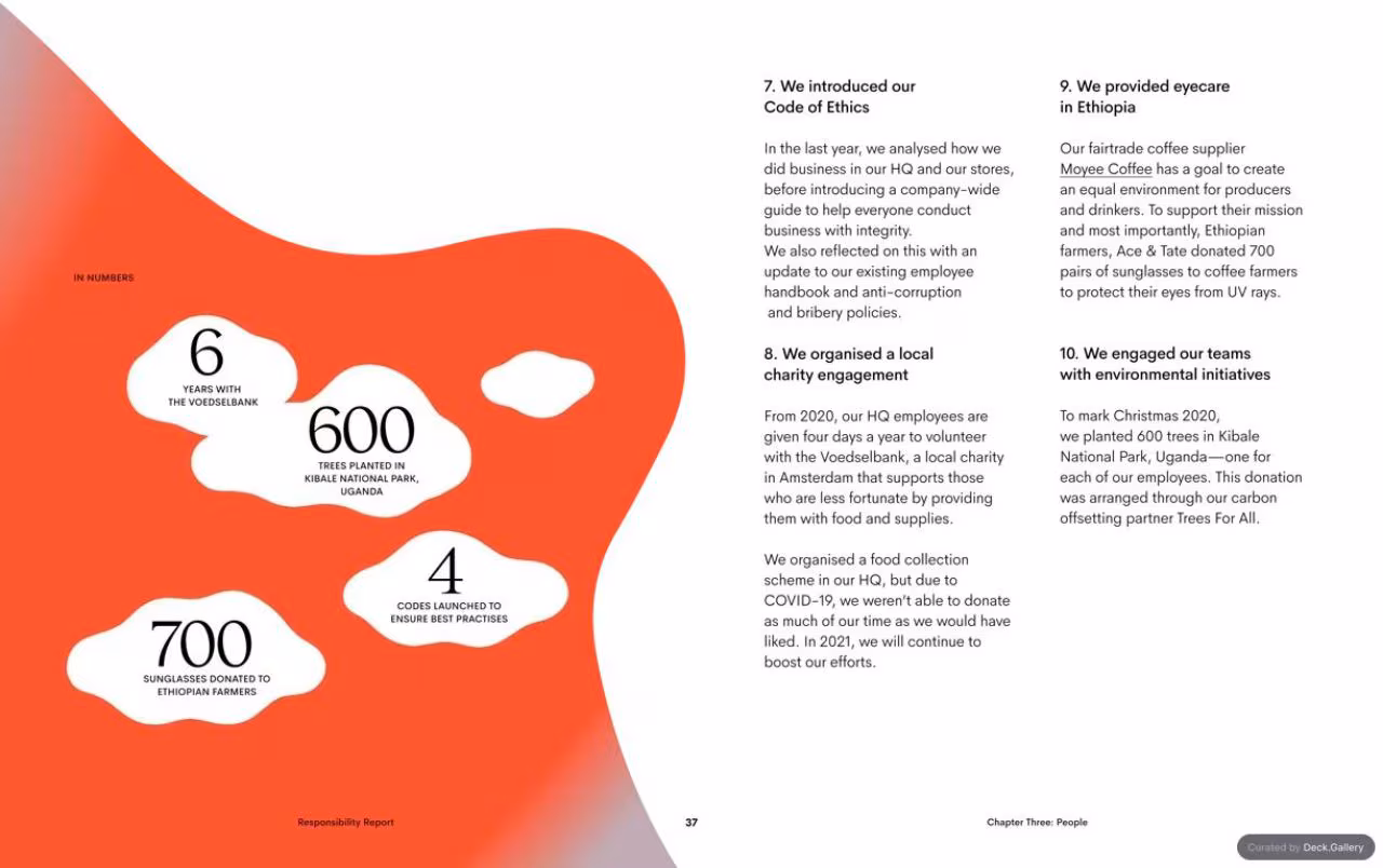 Ace & Tate Responsibility Report 2020, slide 37