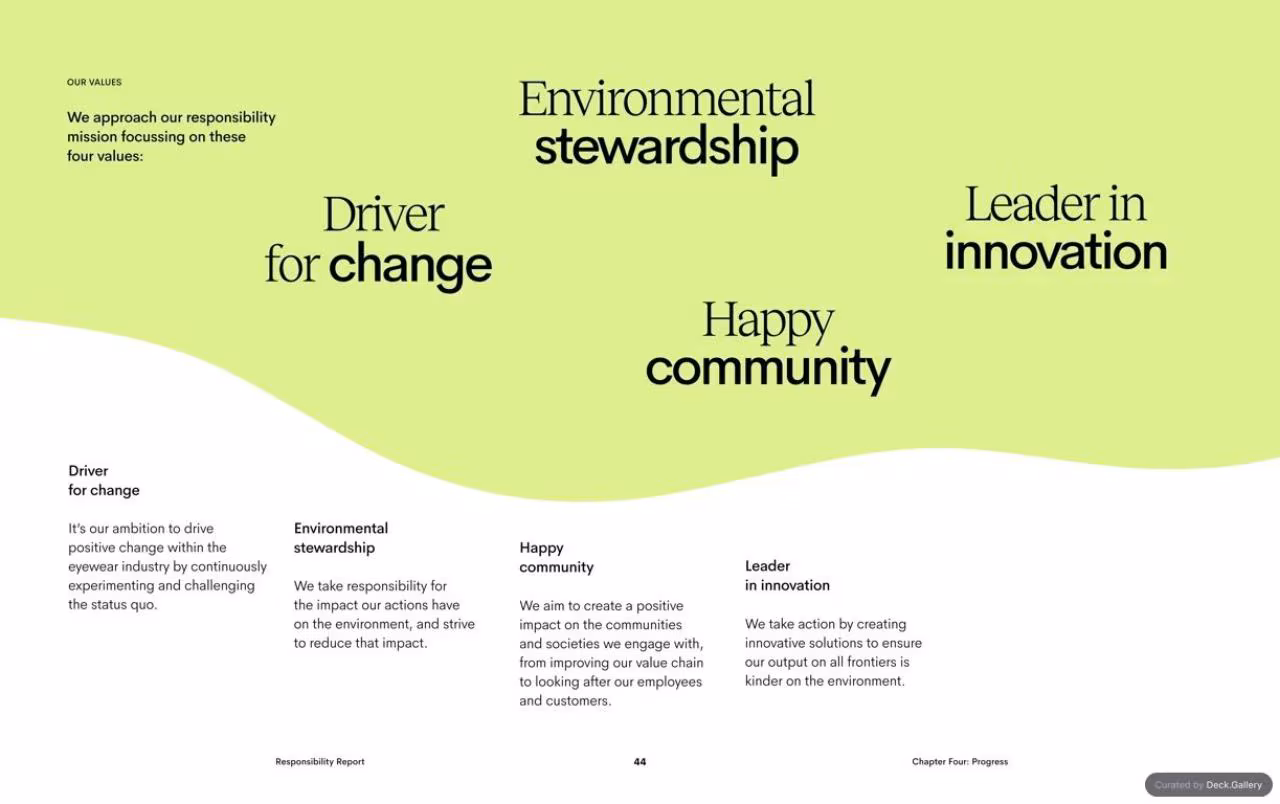 Ace & Tate Responsibility Report 2020, slide 44