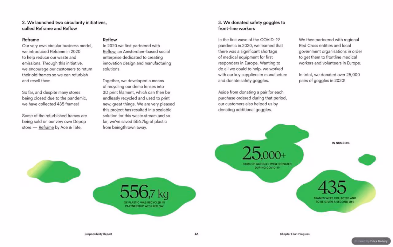 Ace & Tate Responsibility Report 2020, slide 46