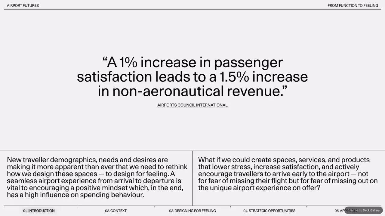 Gharage Airport Futures 2024, slide 5