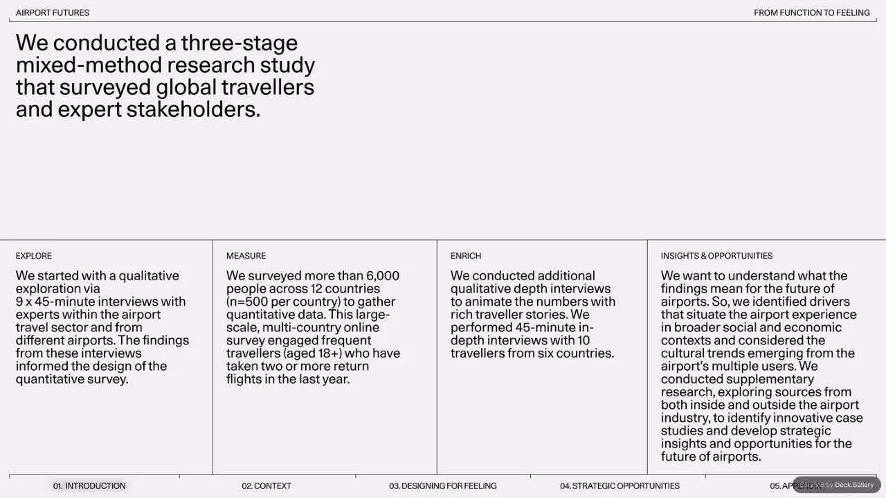 Gharage Airport Futures 2024, slide 7