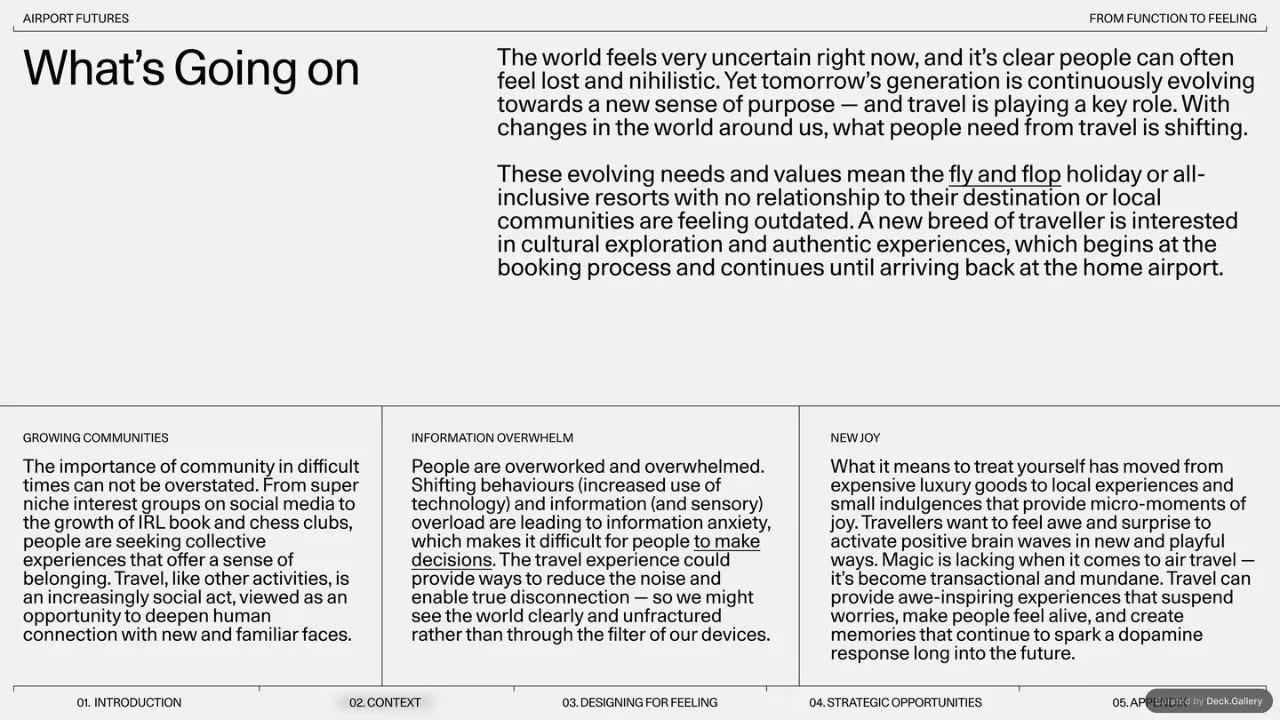 Gharage Airport Futures 2024, slide 10