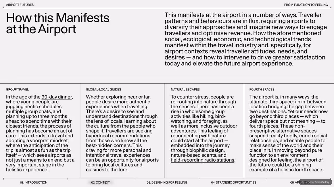 Gharage Airport Futures 2024, slide 11