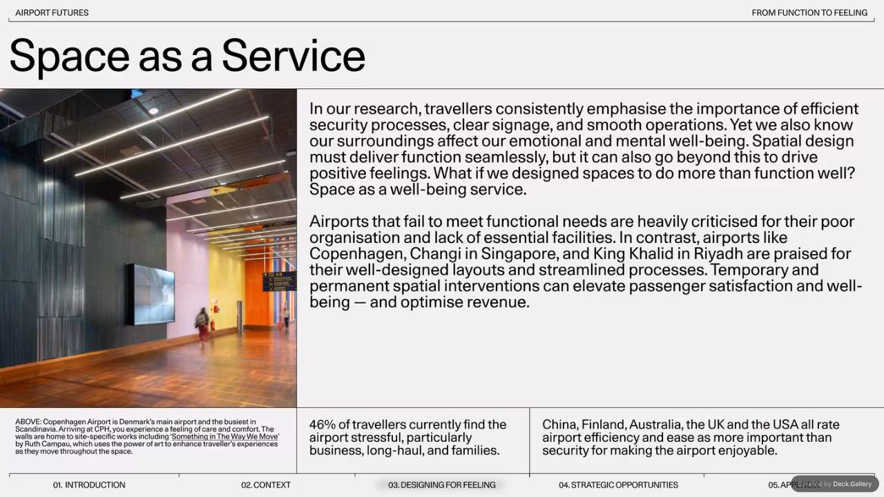Gharage Airport Futures 2024, slide 17