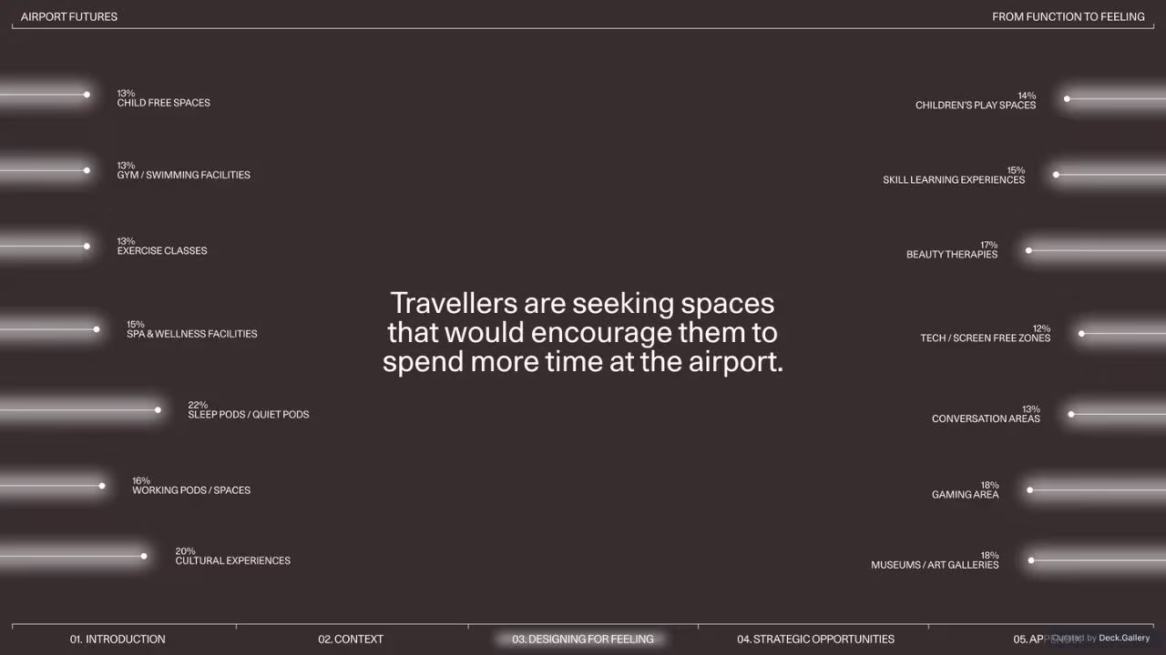 Gharage Airport Futures 2024, slide 20