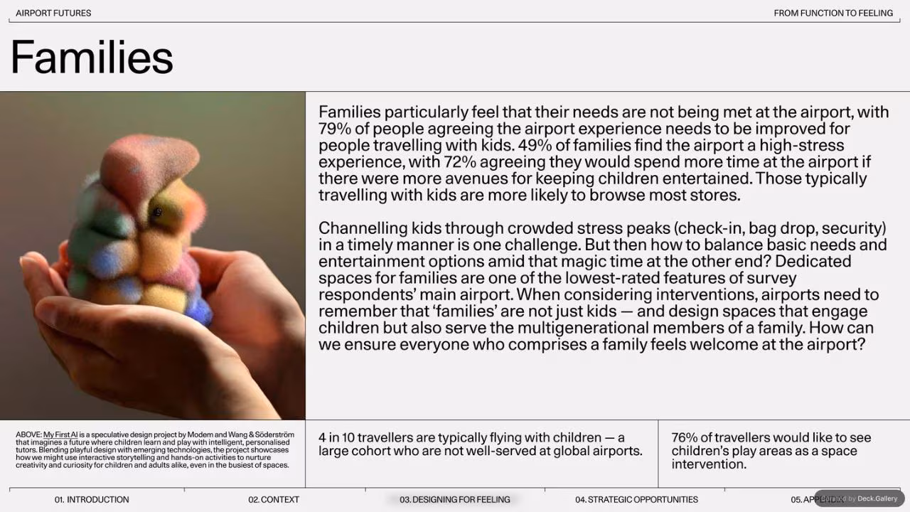 Gharage Airport Futures 2024, slide 22