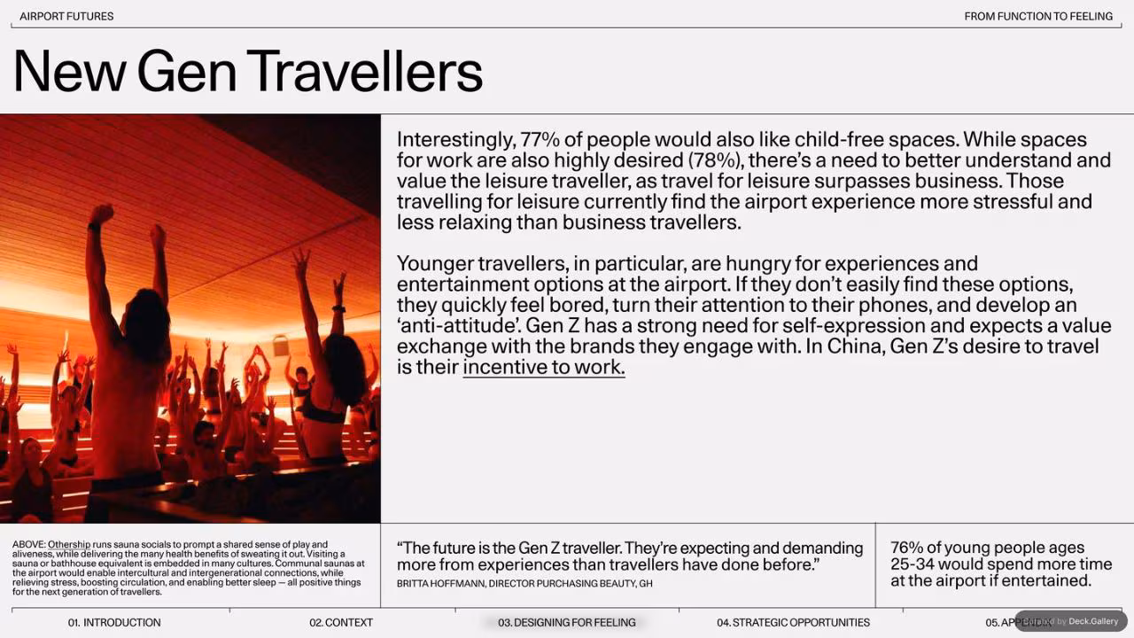 Gharage Airport Futures 2024, slide 23