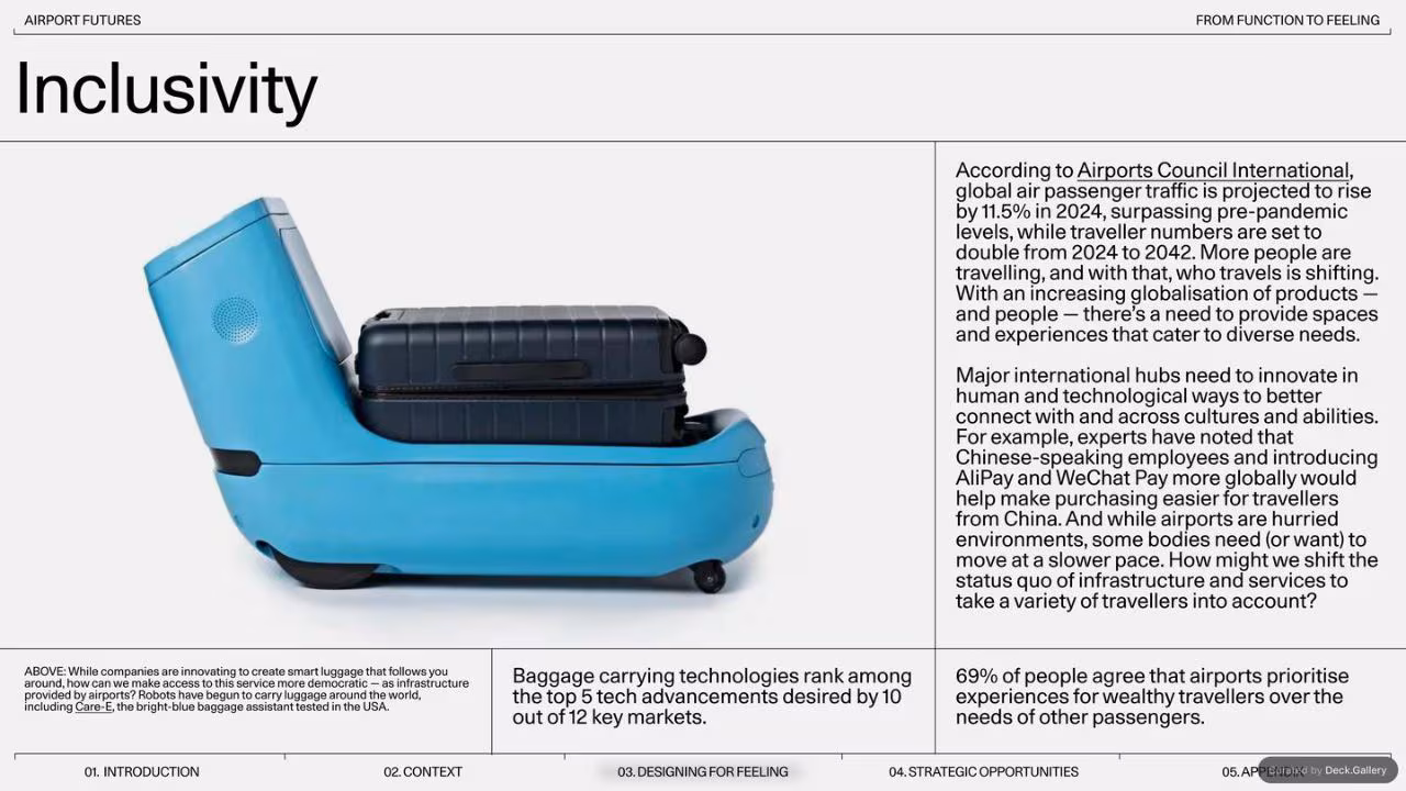 Gharage Airport Futures 2024, slide 24