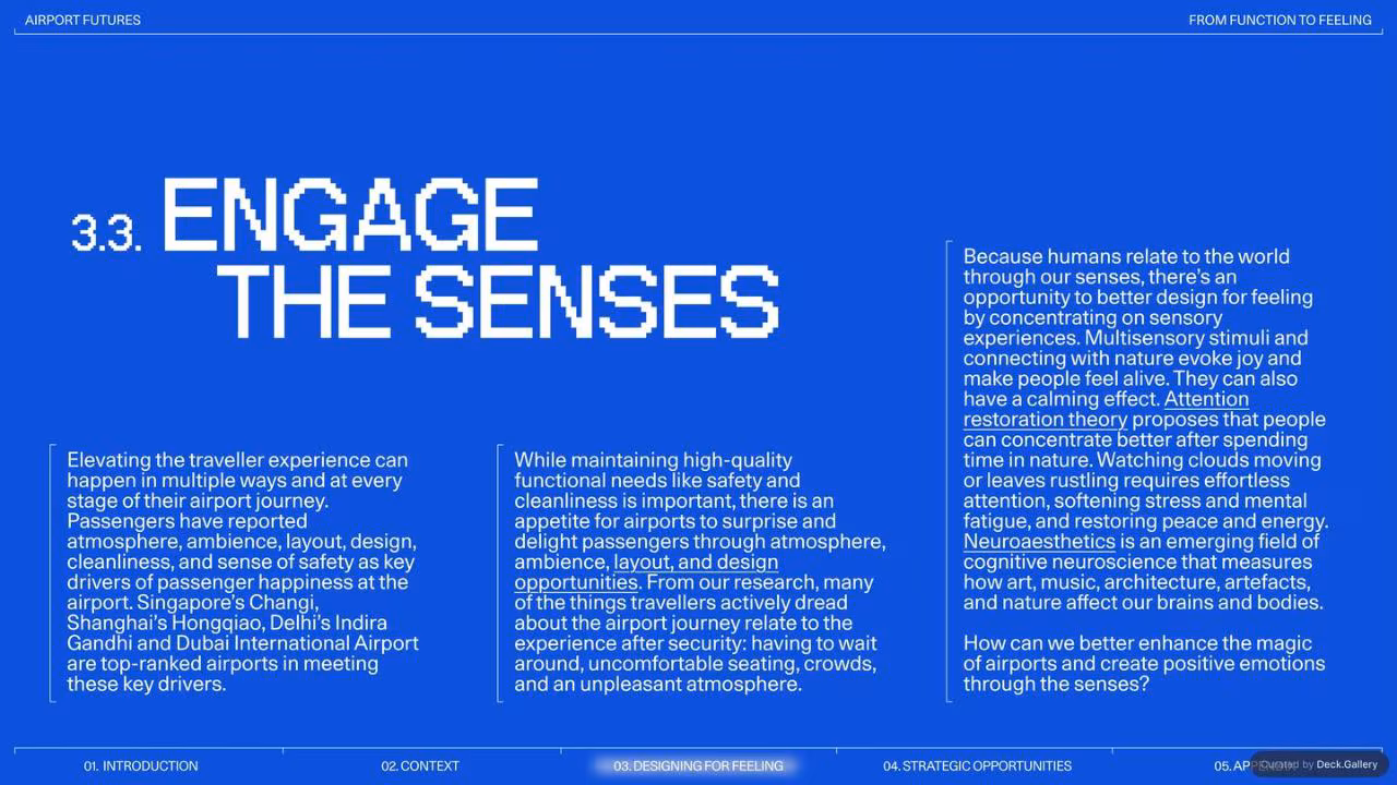 Gharage Airport Futures 2024, slide 26