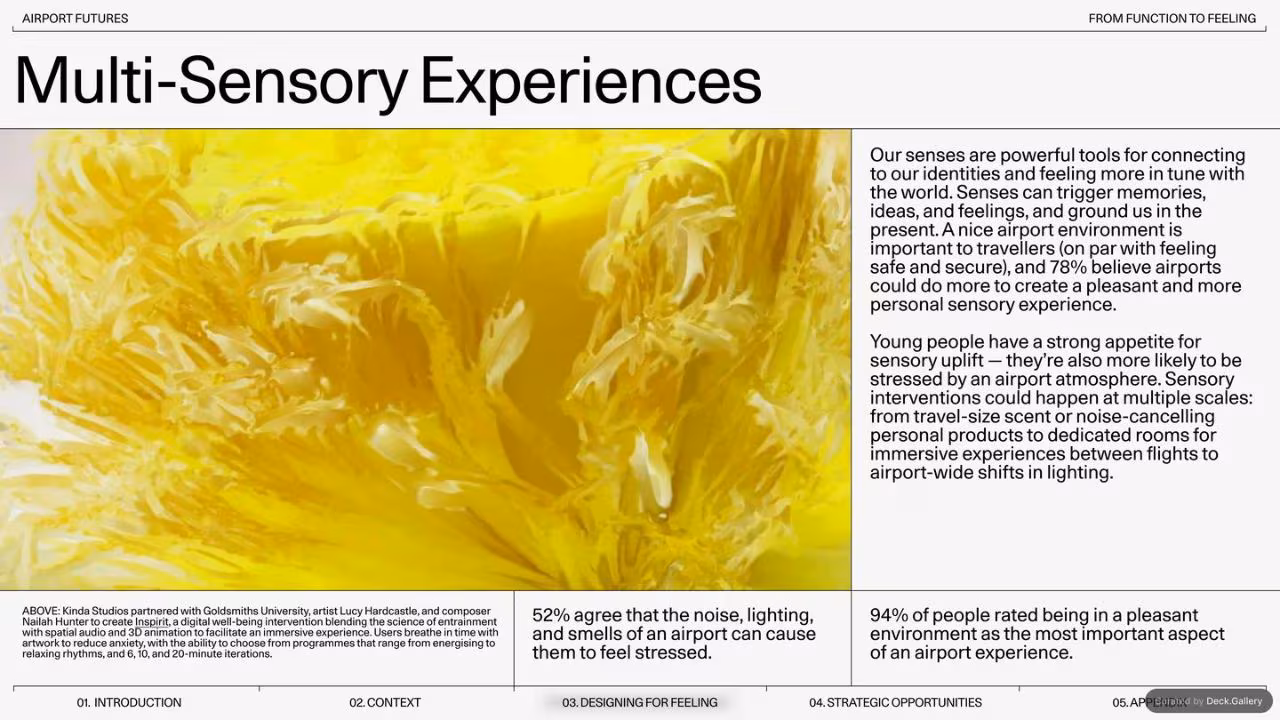 Gharage Airport Futures 2024, slide 27