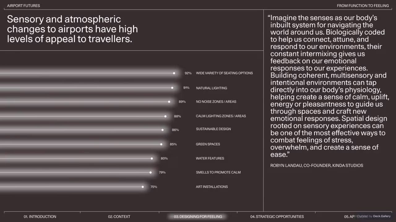 Gharage Airport Futures 2024, slide 30