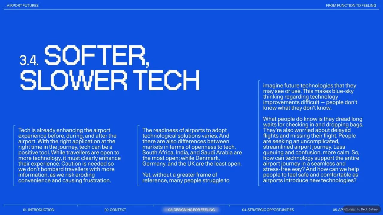 Gharage Airport Futures 2024, slide 31