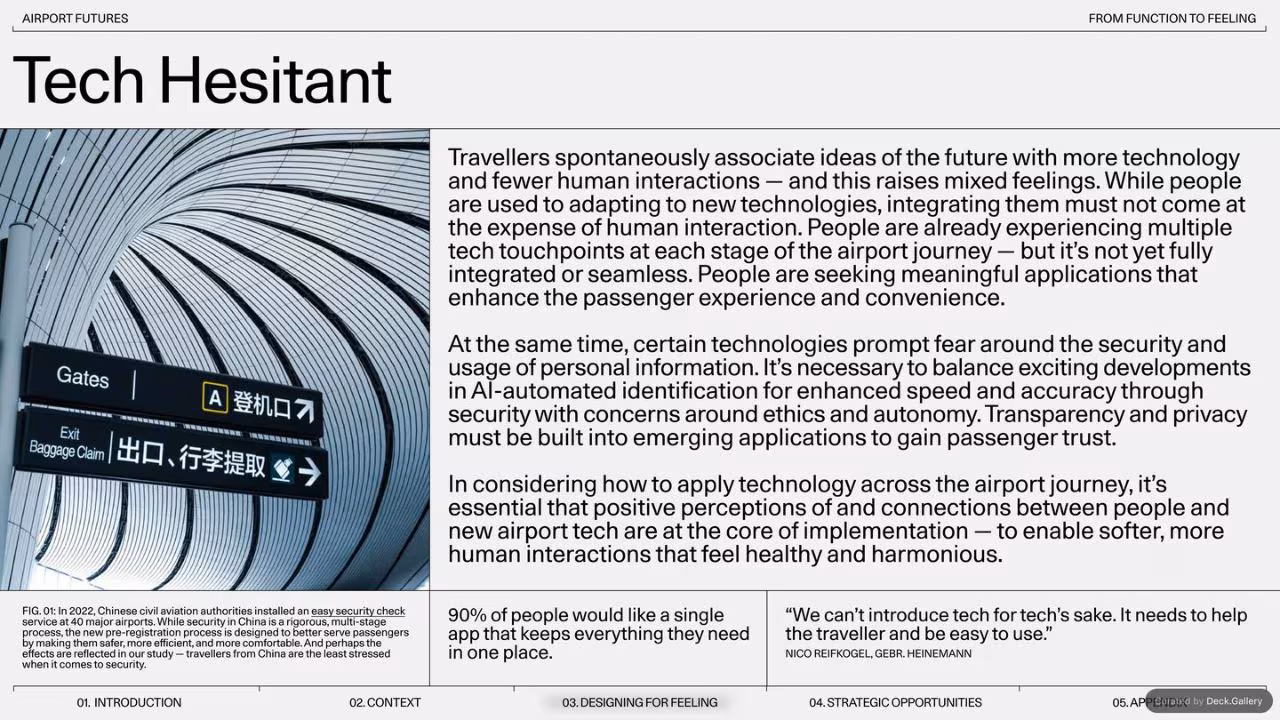 Gharage Airport Futures 2024, slide 32
