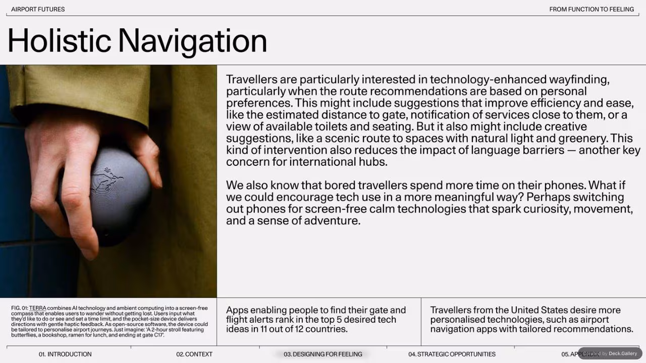 Gharage Airport Futures 2024, slide 34