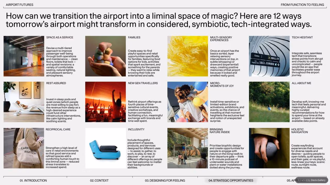 Gharage Airport Futures 2024, slide 37