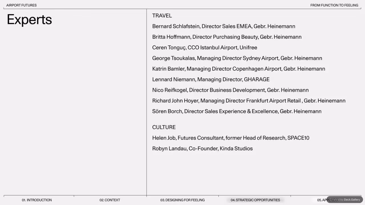 Gharage Airport Futures 2024, slide 39