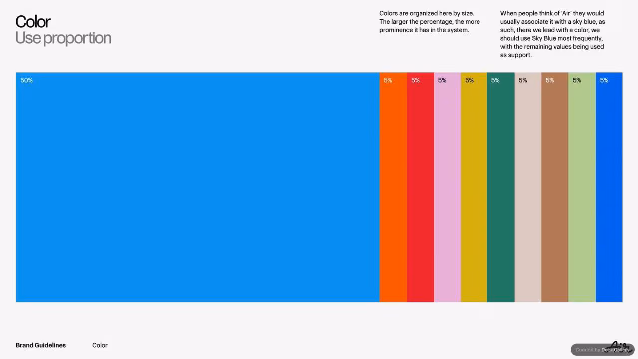 Air Brand Guidelines 2025, slide 43
