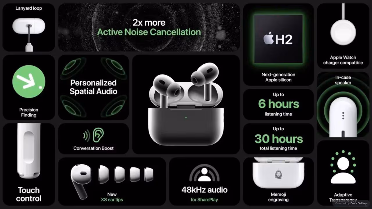 Apple Event Product Summary 2022
