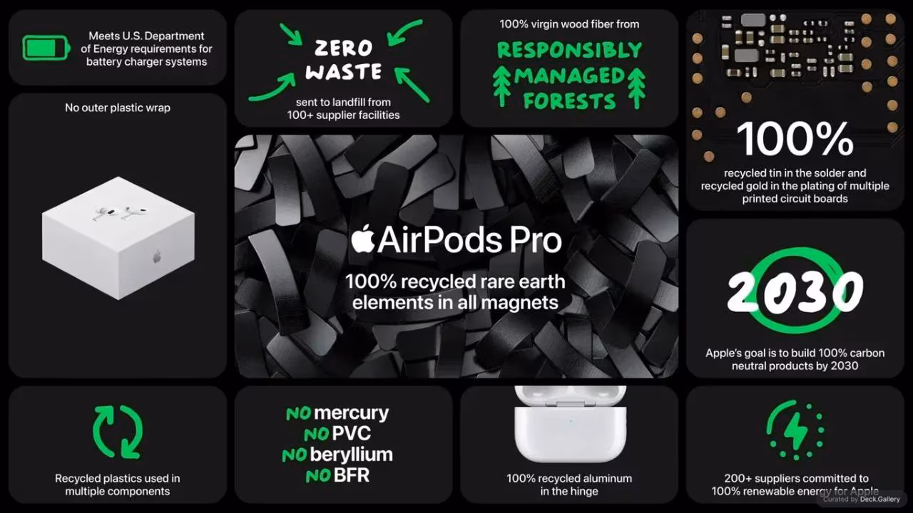 Apple Event Product Summary 2022, slide 2