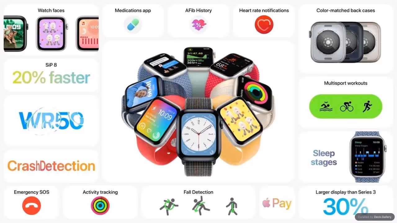 Apple Event Product Summary 2022, slide 3