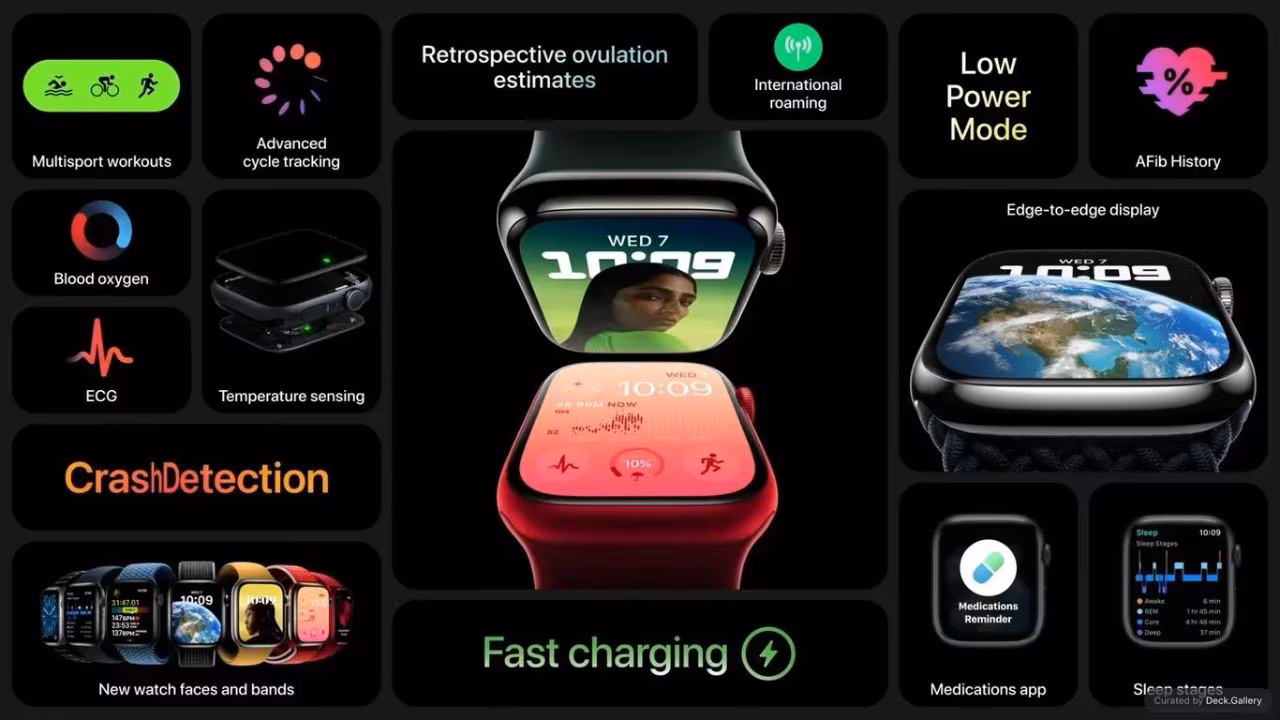 Apple Event Product Summary 2022, slide 4