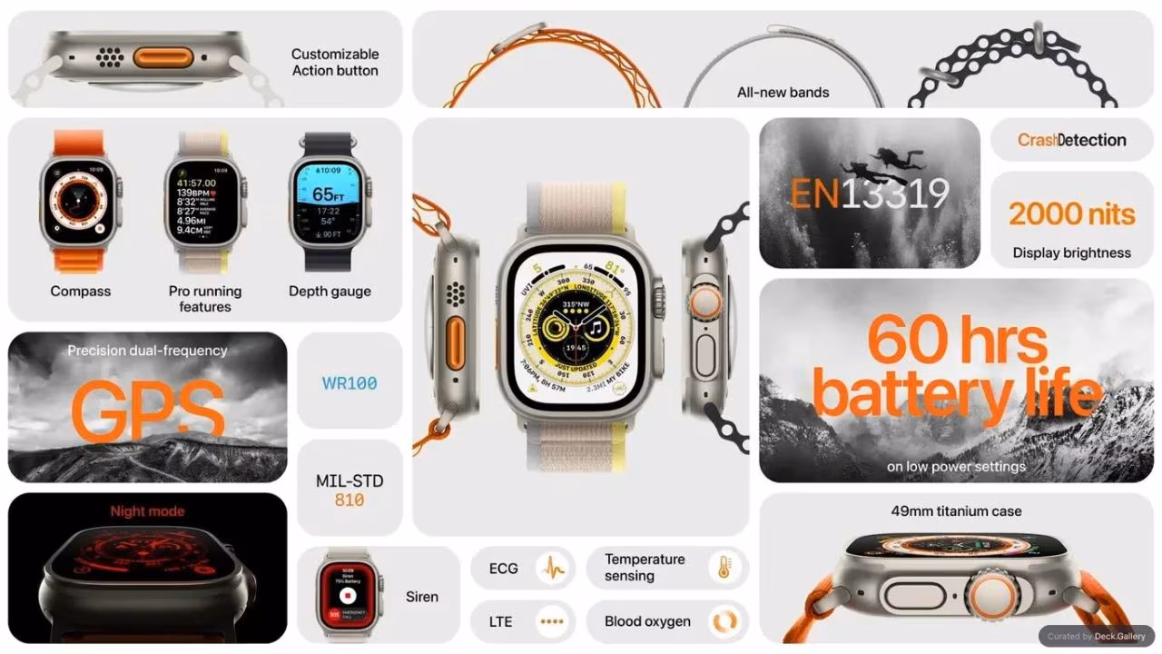 Apple Event Product Summary 2022, page 5