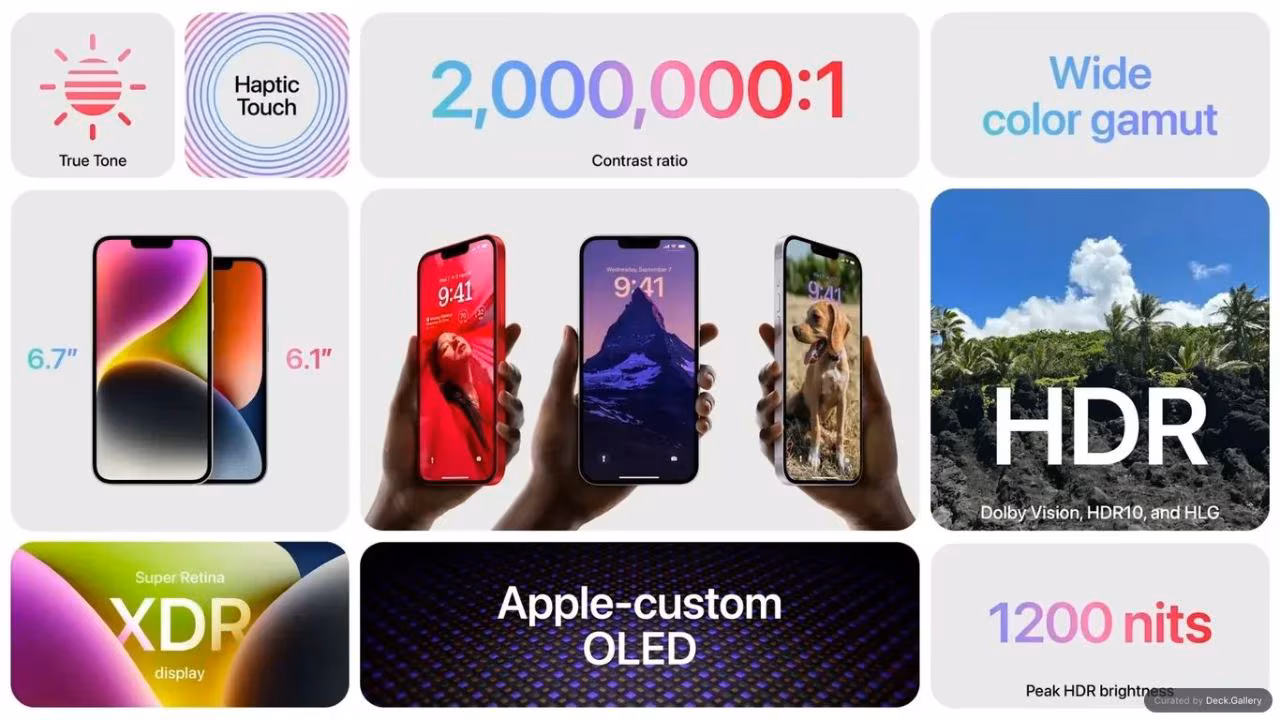 Apple Event Product Summary 2022, slide 6