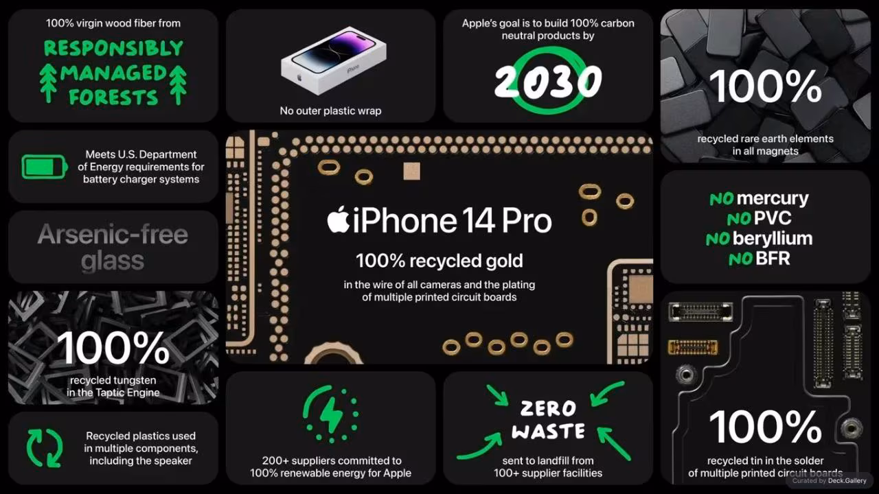 Apple Event Product Summary 2022, slide 7