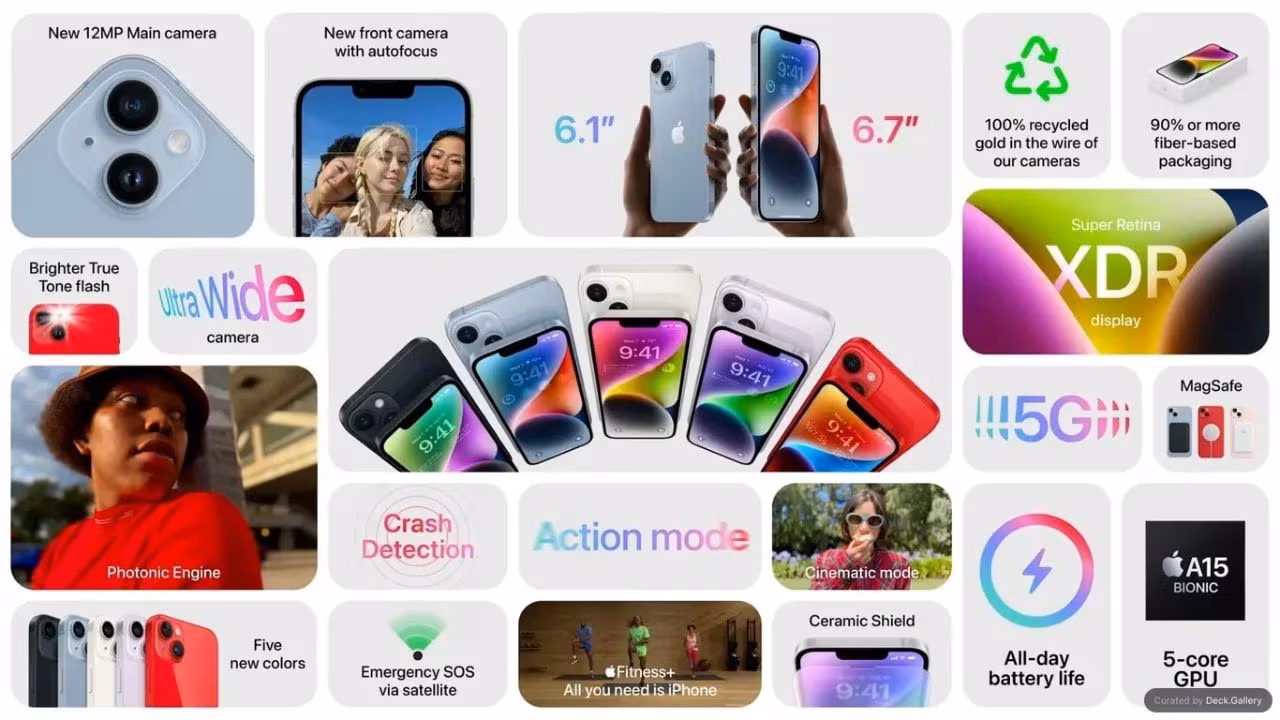 Apple Event Product Summary 2022, slide 9