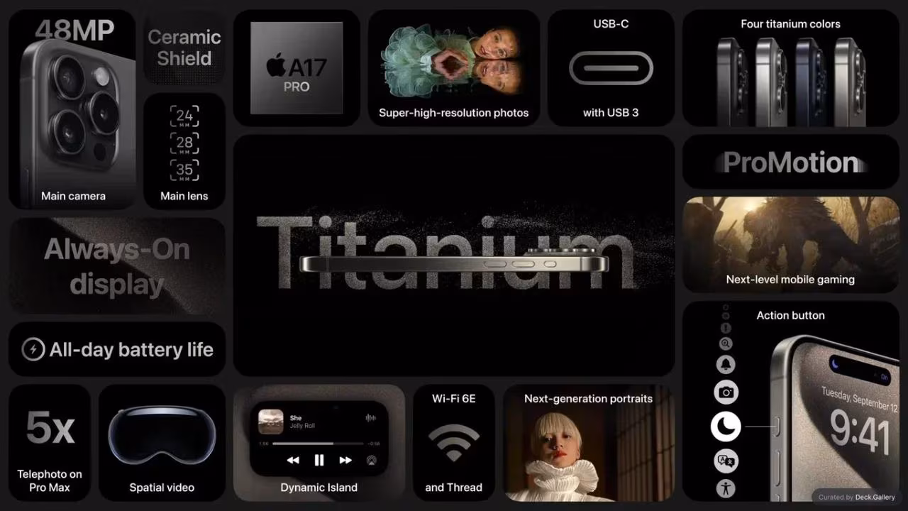 Apple Event Product Summary 2023