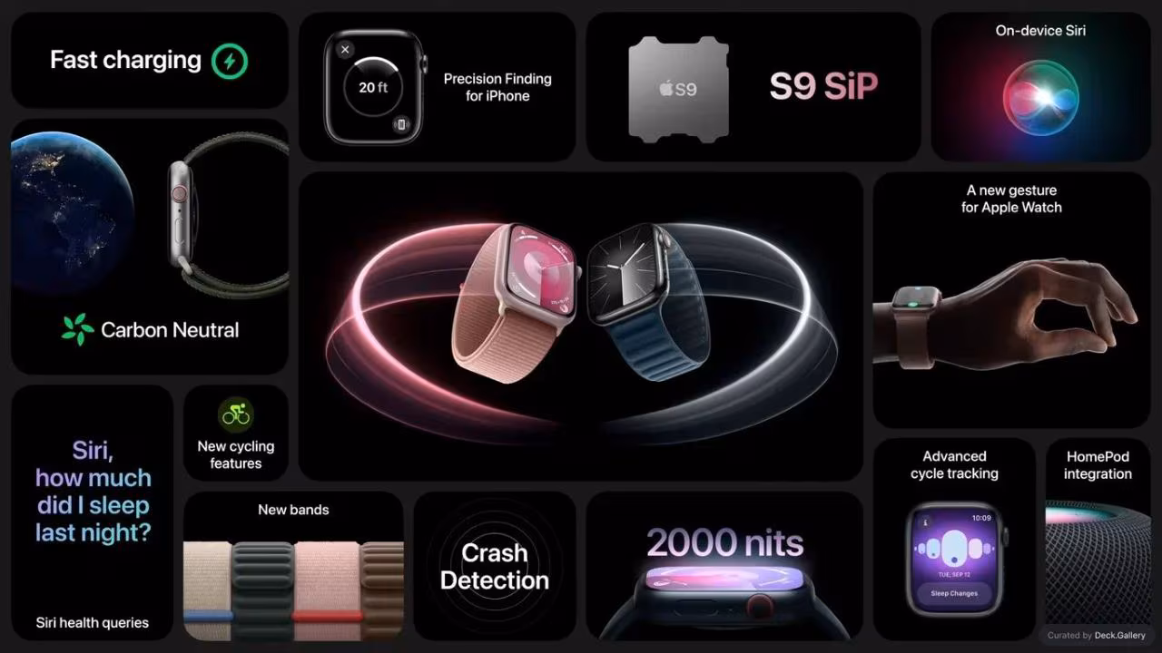 Apple Event Product Summary 2023, page 2