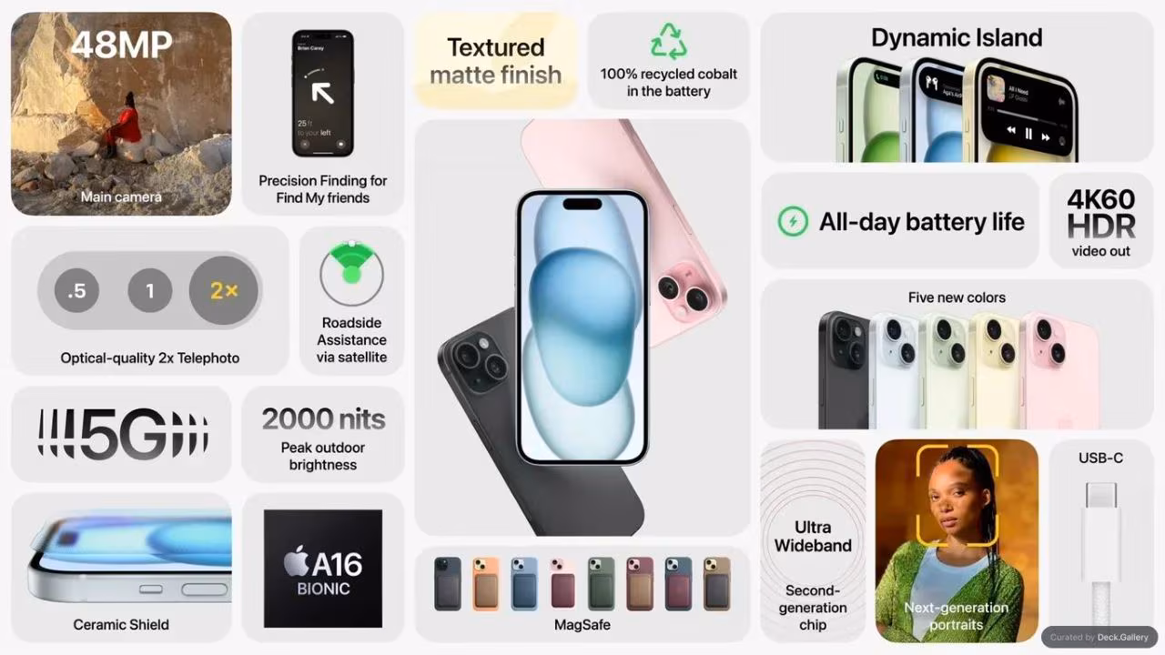 Apple Event Product Summary 2023, slide 3