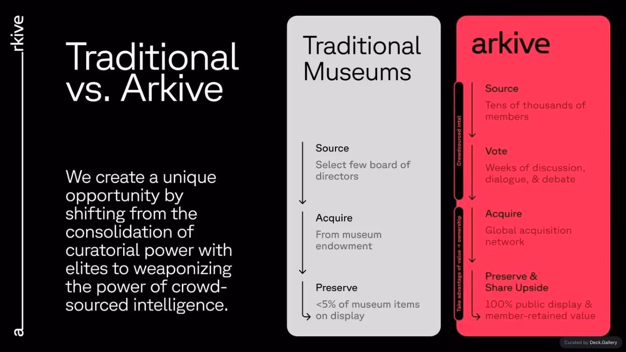 Arkive Pitch Deck 2022, page 4