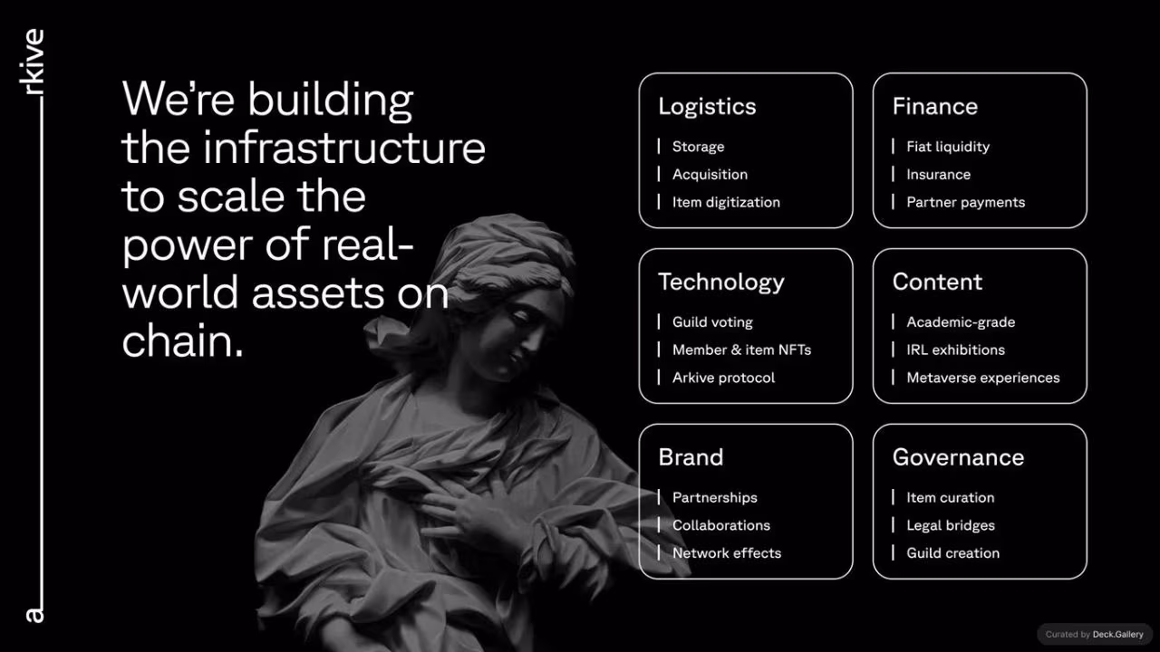 Arkive Pitch Deck 2022, slide 6