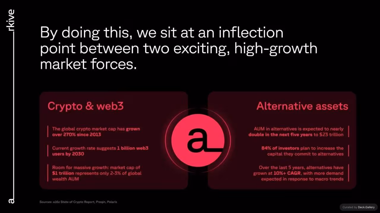 Arkive Pitch Deck 2022, slide 8