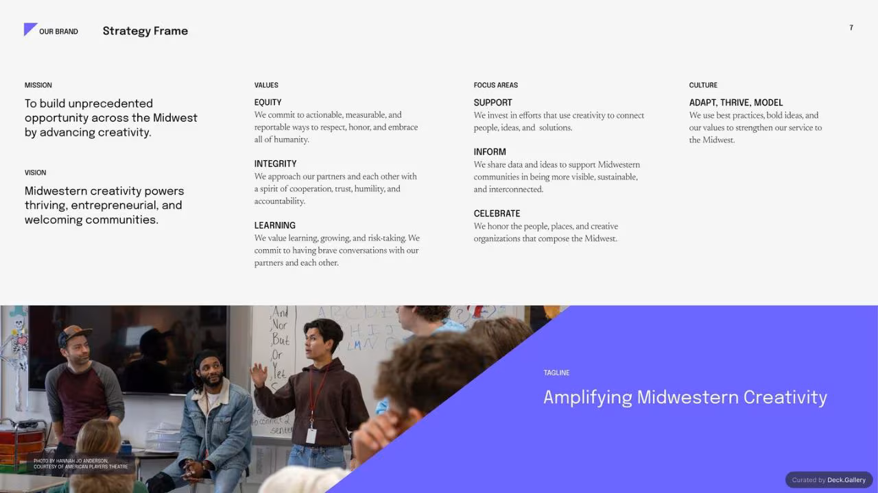Arts Midwest Brand Guidelines 2025, slide 7