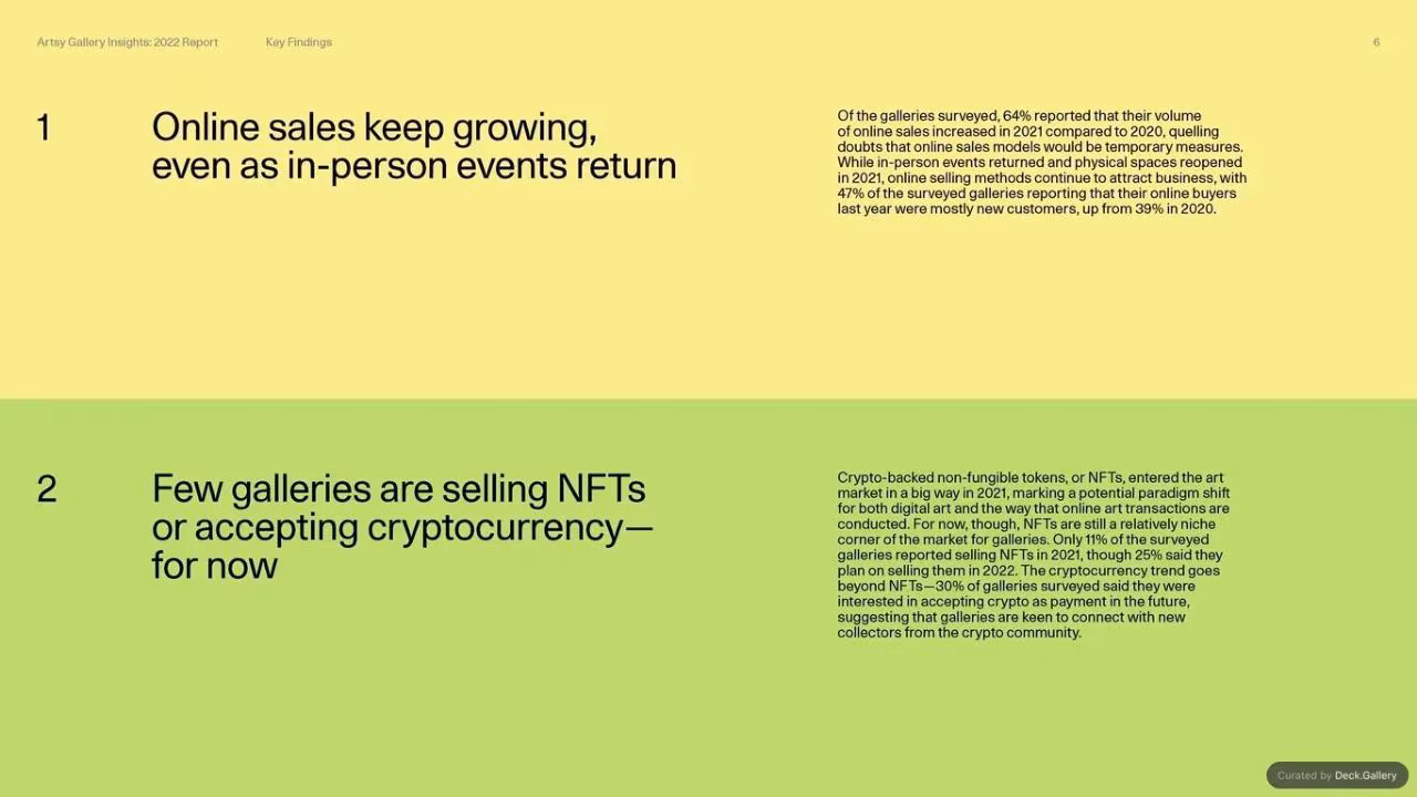 Artsy Gallery Insights 2022 Report, slide 6