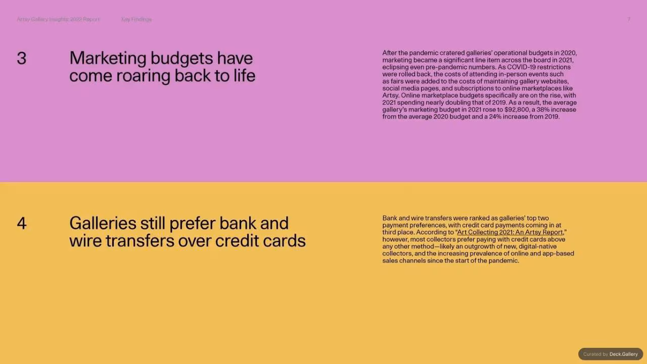 Artsy Gallery Insights 2022 Report, slide 7