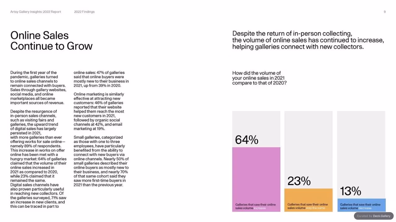Artsy Gallery Insights 2022 Report, slide 9