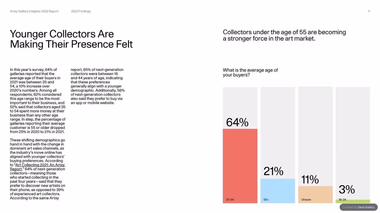 Artsy Gallery Insights 2022 Report, slide 11