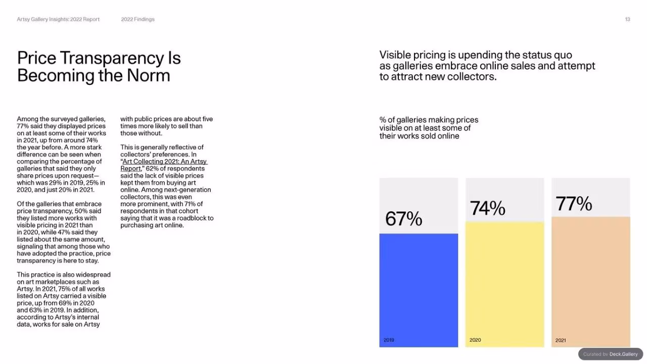 Artsy Gallery Insights 2022 Report, slide 13