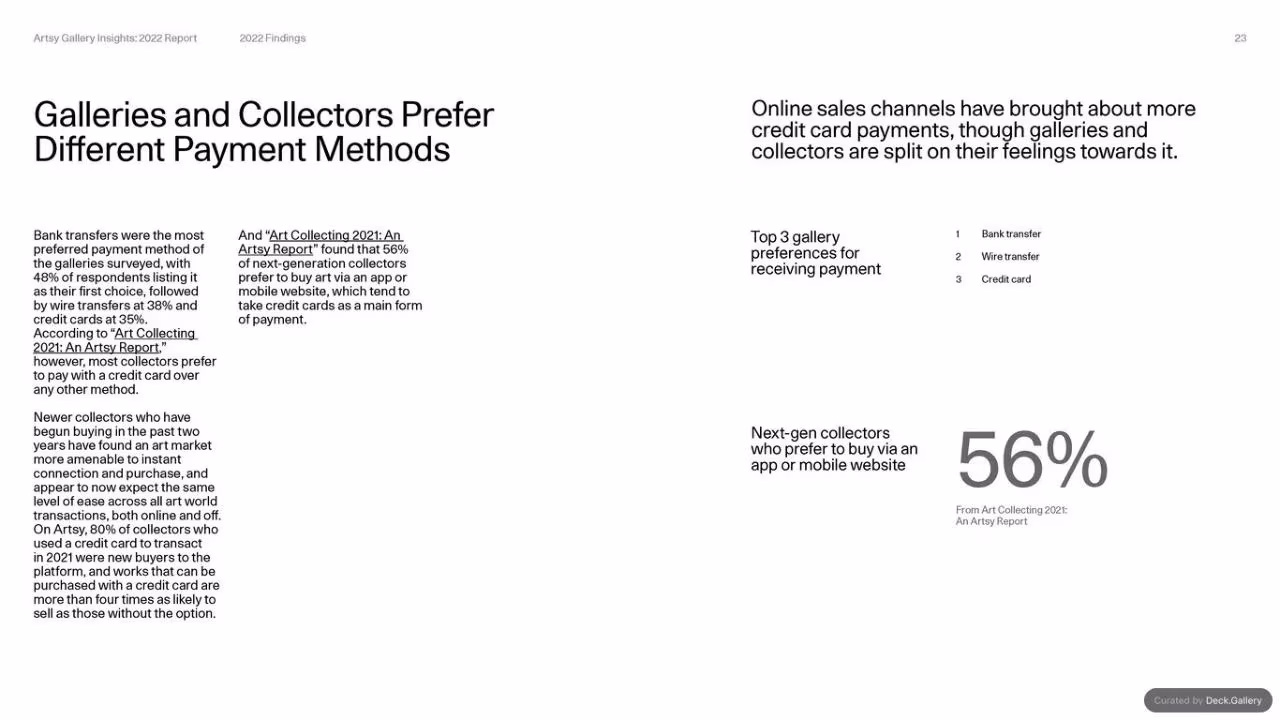 Artsy Gallery Insights 2022 Report, slide 23