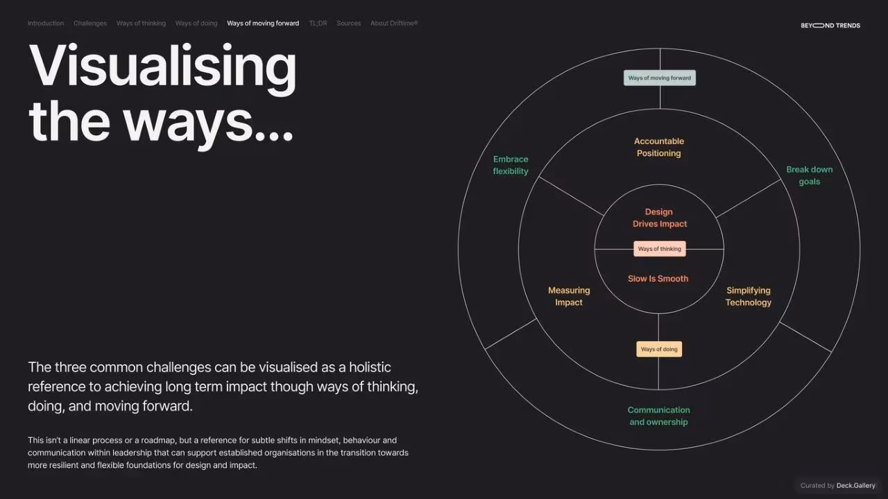 Beyond Trends 2024 Report, slide 29
